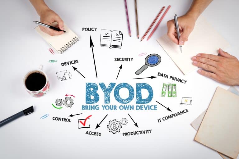 BYOD meeting