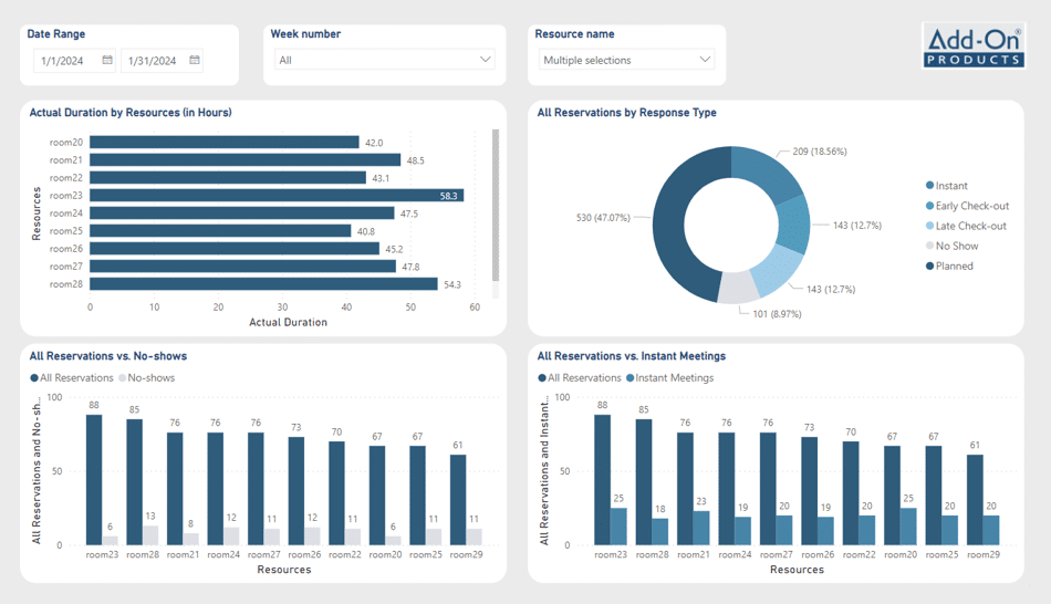 occupancy sensor dashboard