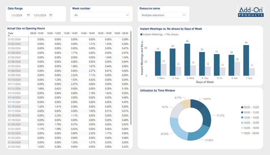 occupancy sensor dashboard
