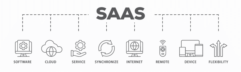 SaaS solution